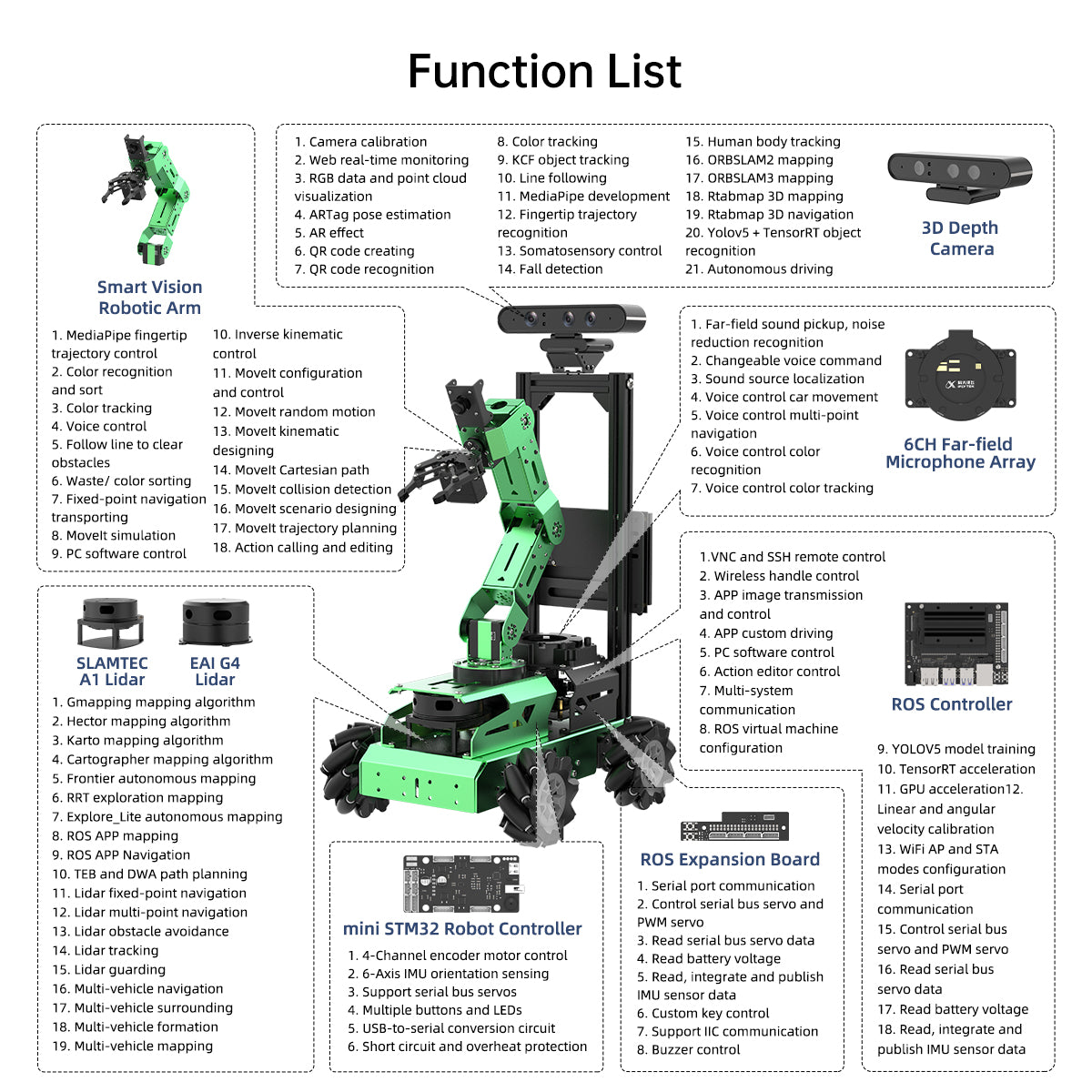 JetAuto Pro ROS Robot Car with Vision Robotic Arm Powered by Jetson Nano Support SLAM Mapping/ Navigation/ Python