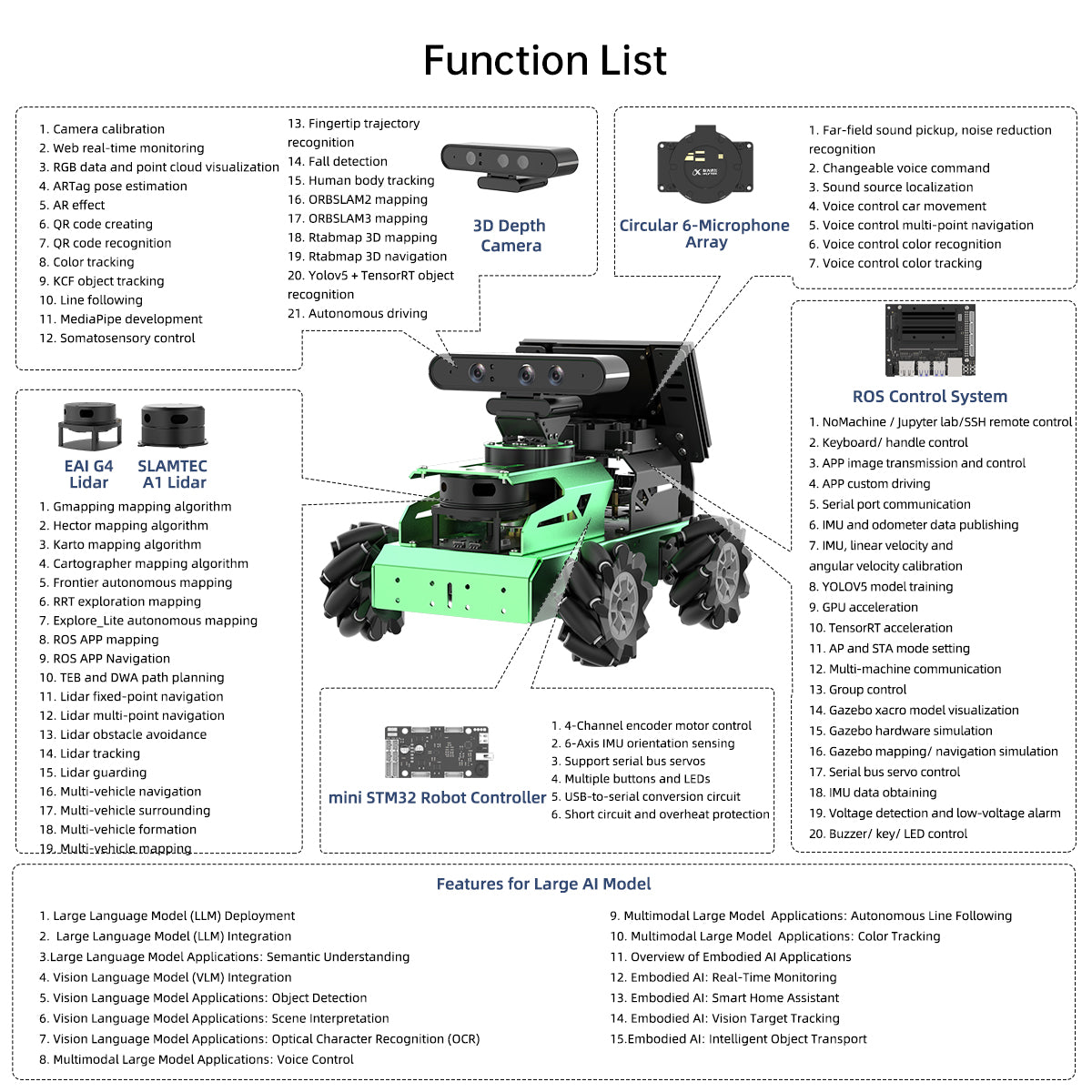 Hiwonder JetAuto AI Robot Kit – NVIDIA Jetson-Powered ROS1/ROS2 Educational Robot with multimodal AI model (ChatGPT), Voice Control, SLAM & AI Vision
