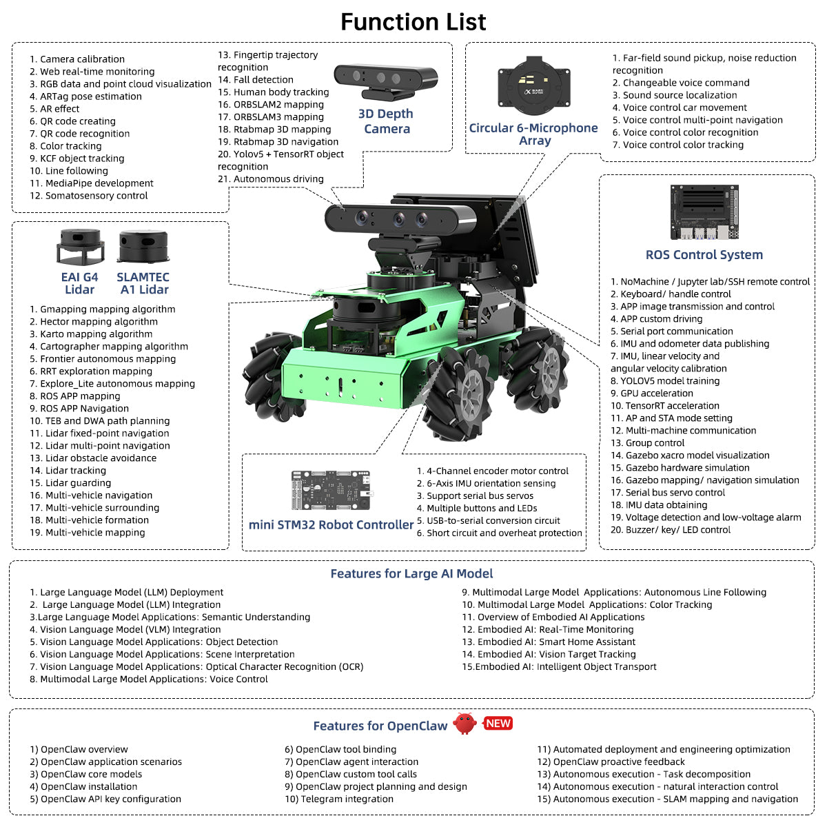 Hiwonder JetAuto AI Robot Kit, NVIDIA Jetson/Raspberry Pi 5 Powered ROS Educational Robot with OpenClaw & Multimodal AI Model (ChatGPT...), Voice Control, SLAM & AI Vision