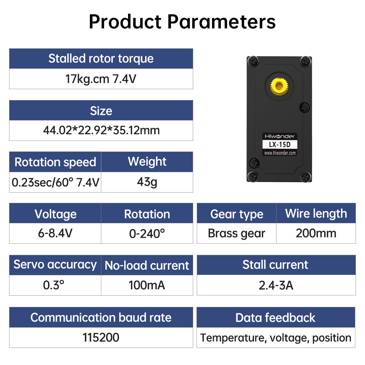 Product Parameters