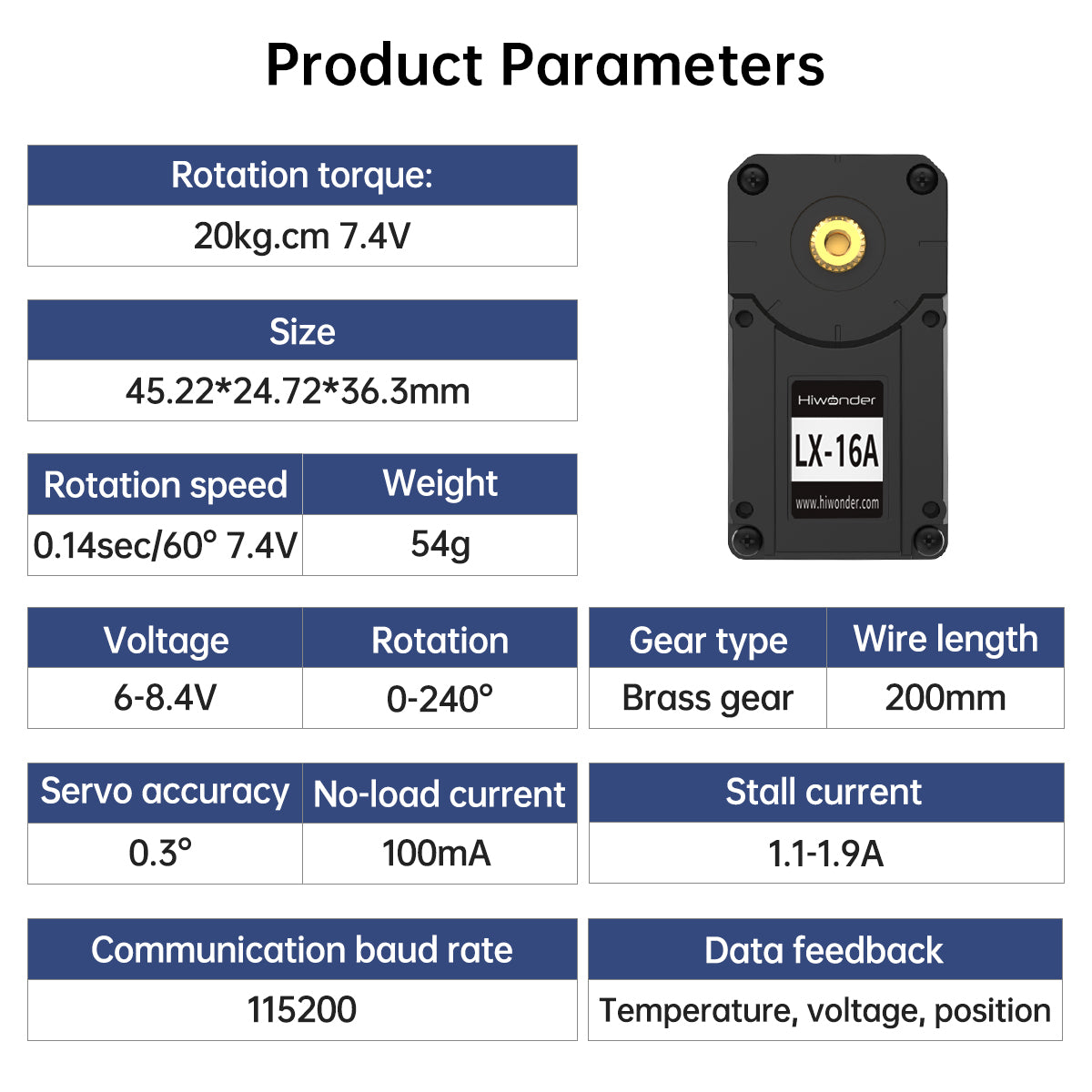 Product Parameters