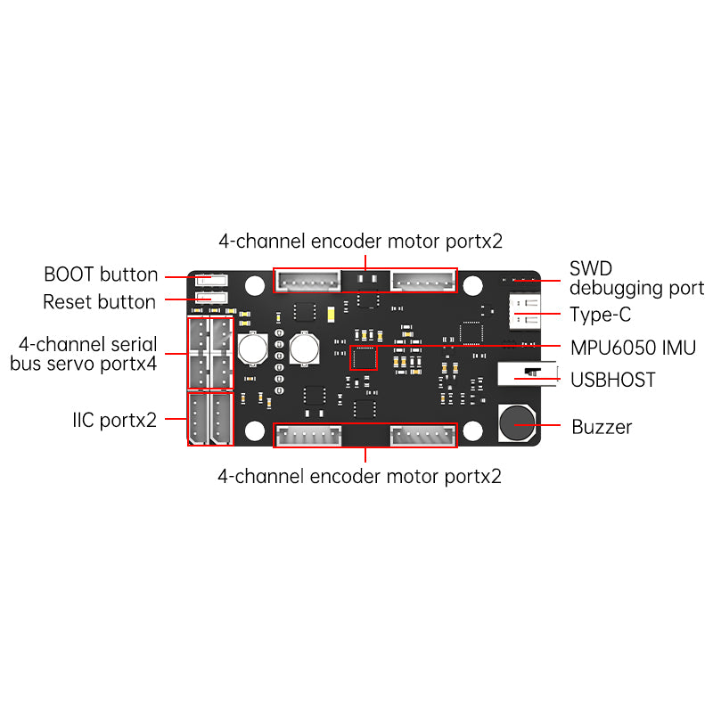 4-channel encoder motor portx2