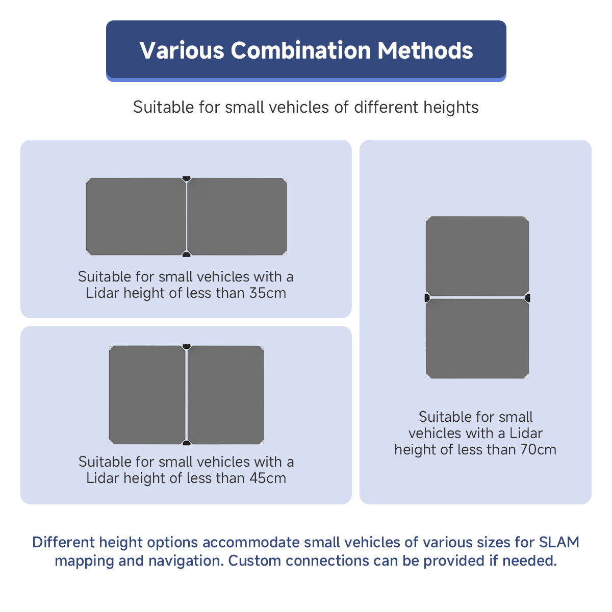 Various Combination Methods