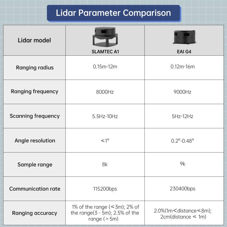 Lidar Parameter Comparison