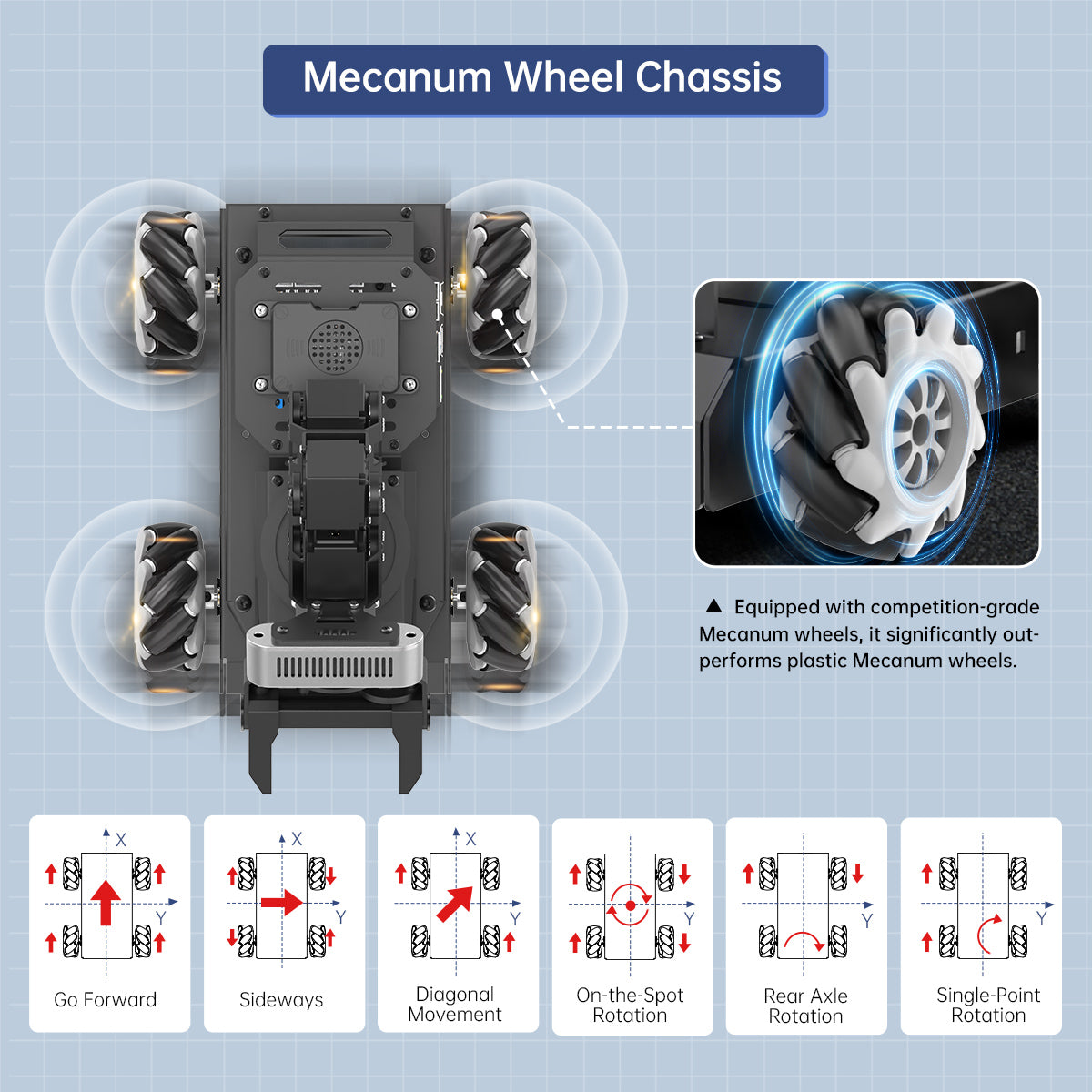 hiwonder robot chassis