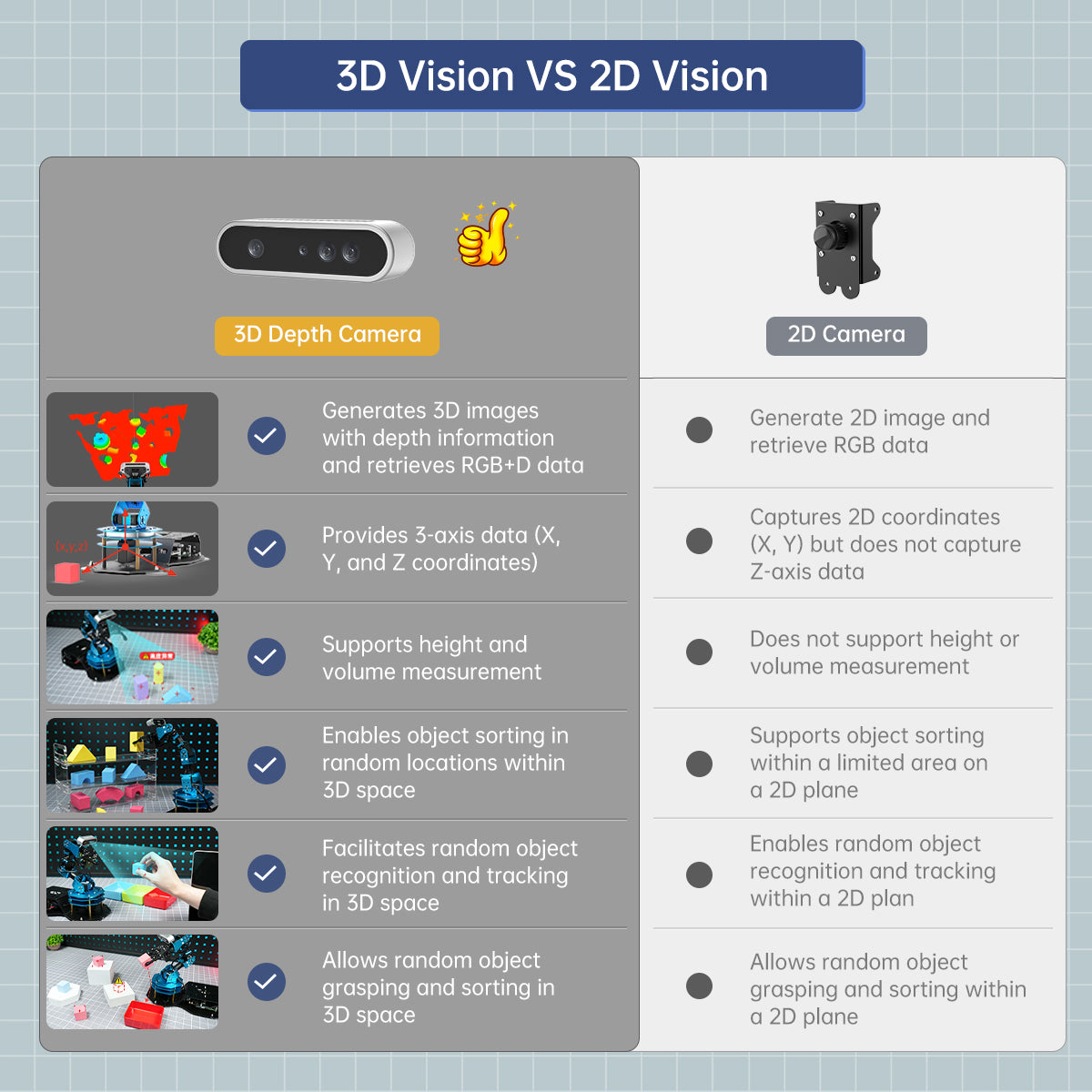3D Vision VS 2D Vision