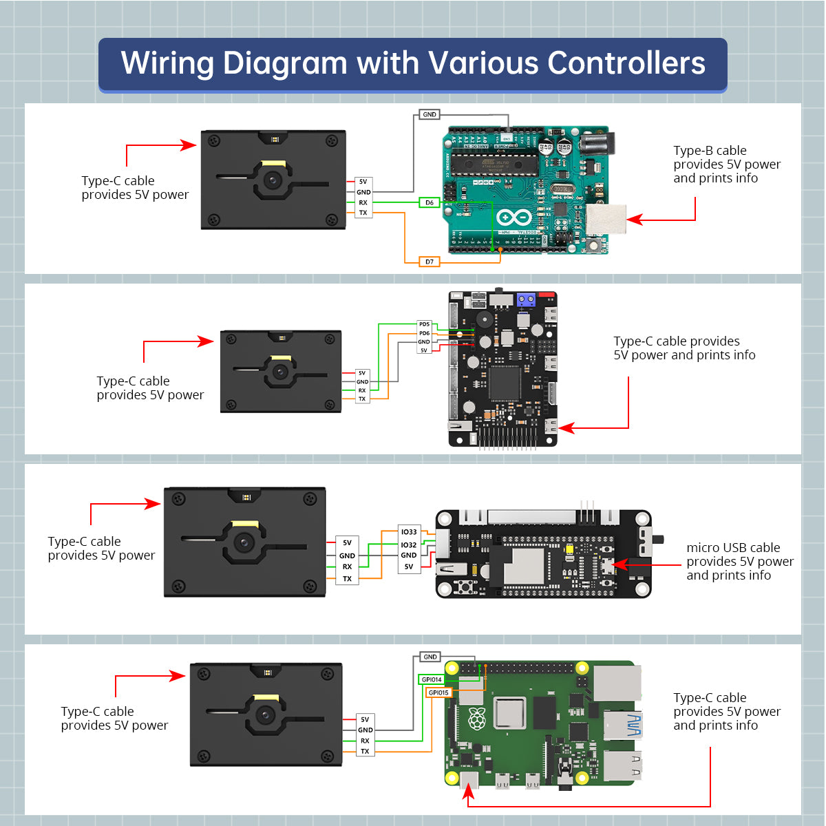 Wiring Diagram with Various Controllers