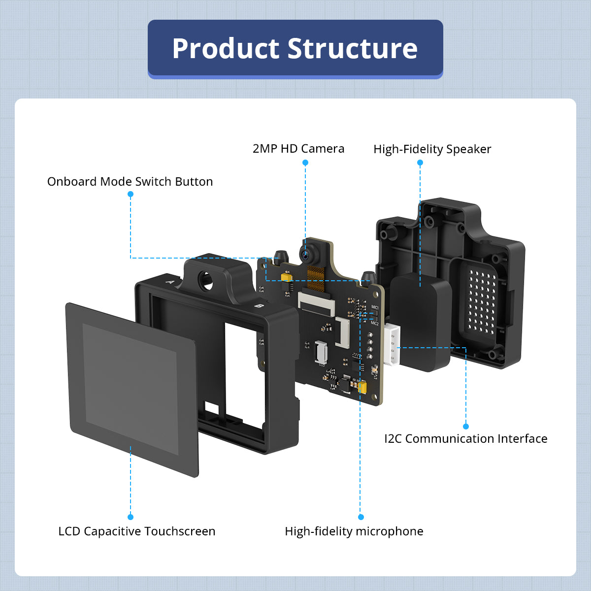Product Structure