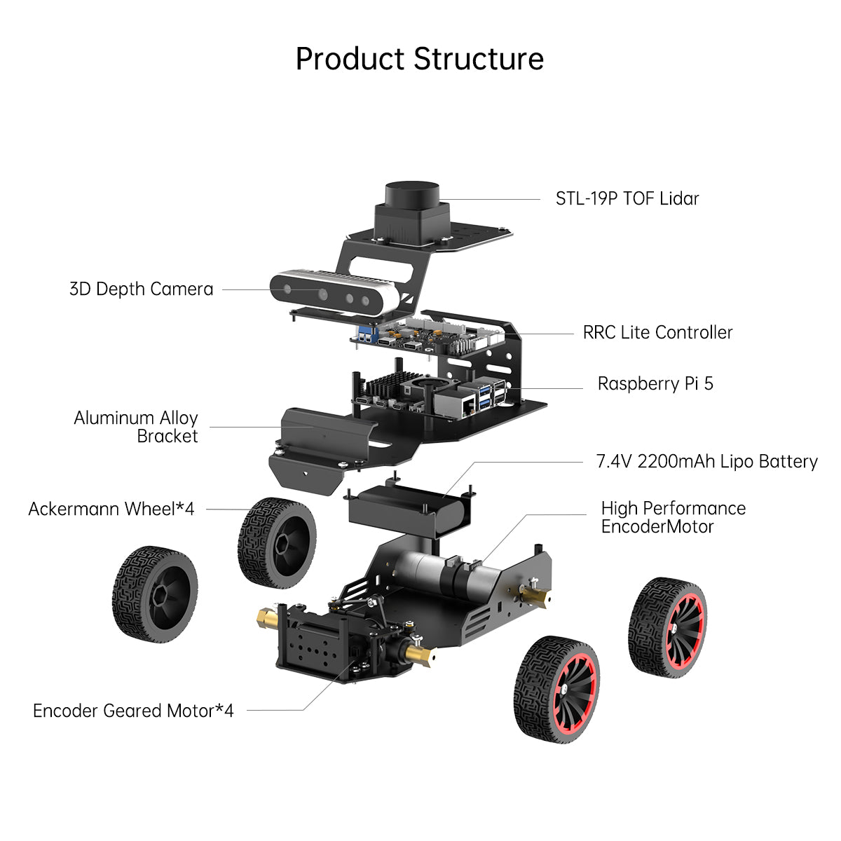Hiwonder MentorPi A1 Raspberry Pi Robot Car – Ackerman Chassis, ROS2 AI Coding Robot with Large AI model ChatGPT, SLAM and Autonomous Driving
