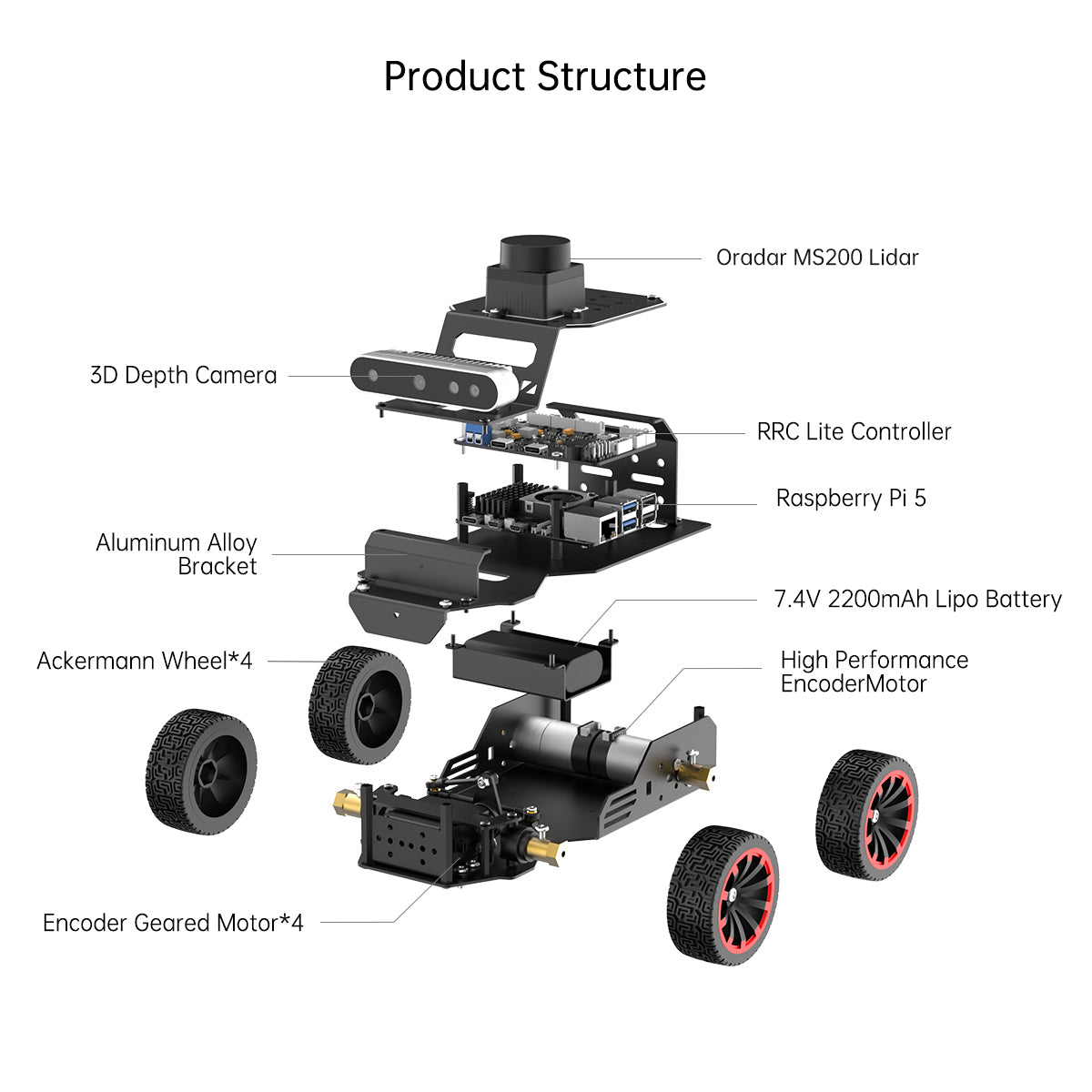 Hiwonder MentorPi A1 Raspberry Pi Robot Car – Ackerman Chassis, ROS2 AI Coding Robot with Large AI model ChatGPT, SLAM and Autonomous Driving