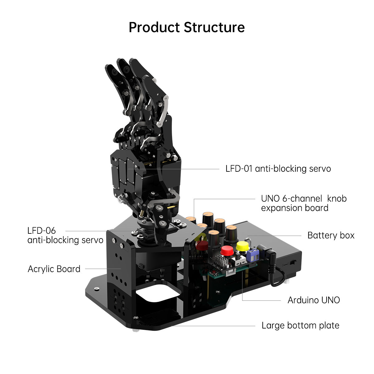 uHand UNO Open Source AI Bionic Robot Hand Support Somatosensory Control, Arduino Programming