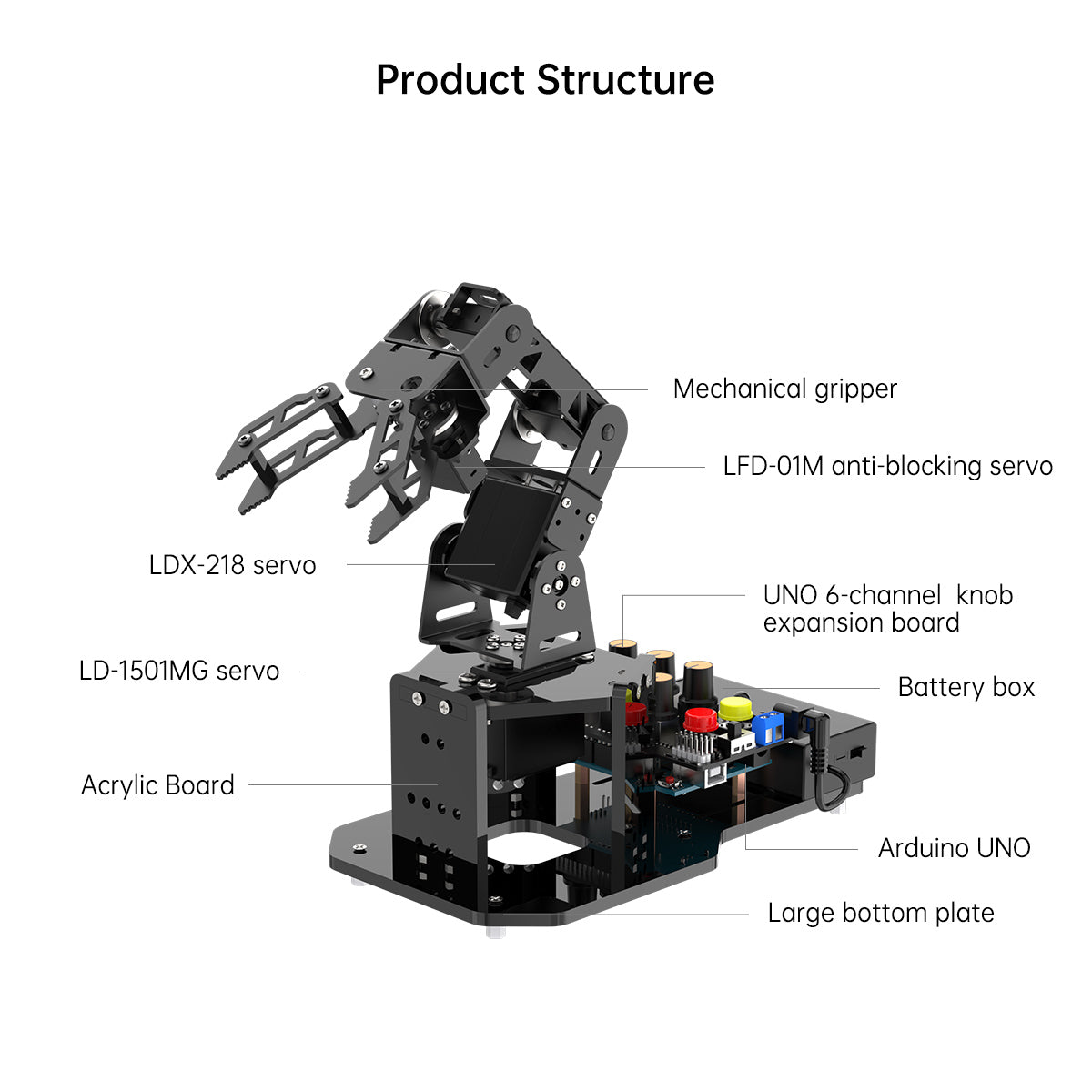 miniArm Open Source AI Robotic Arm Support Sensor Expansion, Arduino Programming