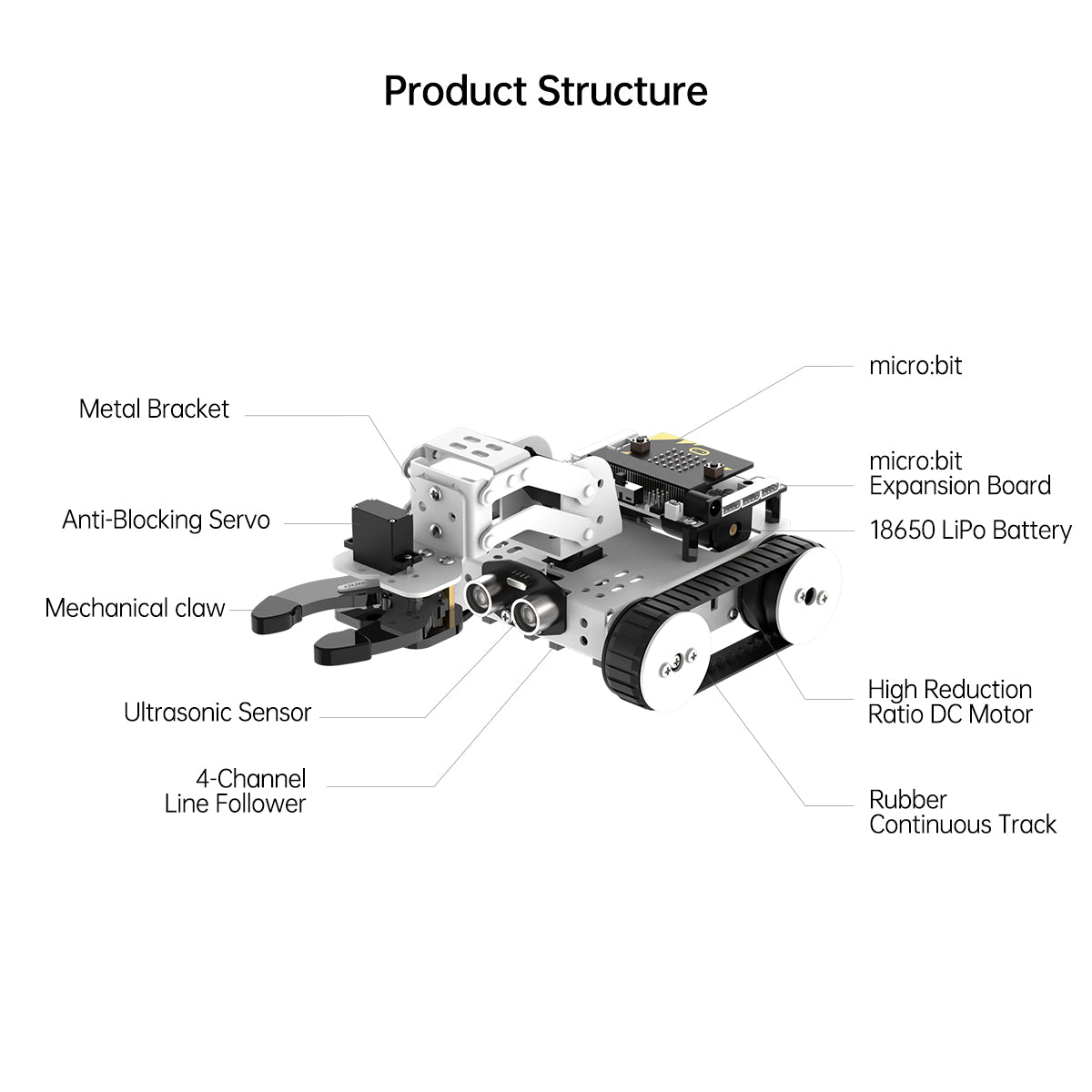 Qtruck Programmable Educational Robot: Hiwonder micro:bit Series Robot with Various Forms