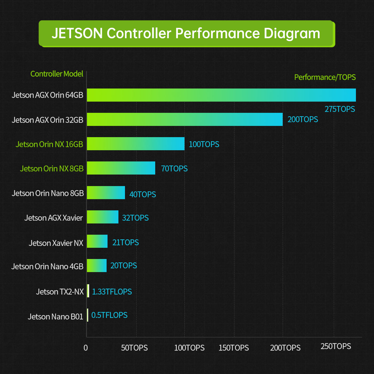 JETSON Controller Performance Diagram