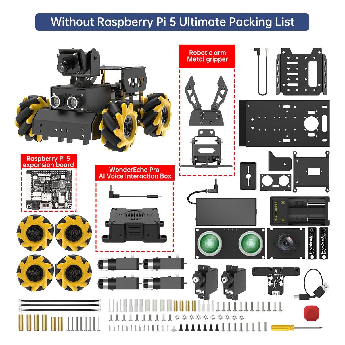 Without Raspberry Pi 5 Ultimate Packing List