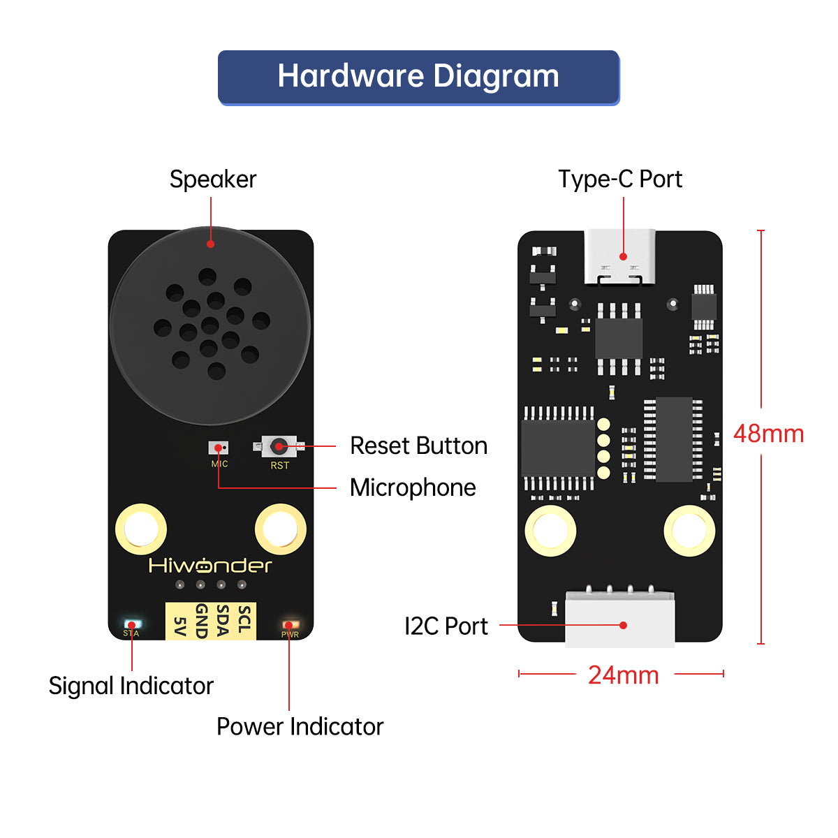 Hardware Diagram