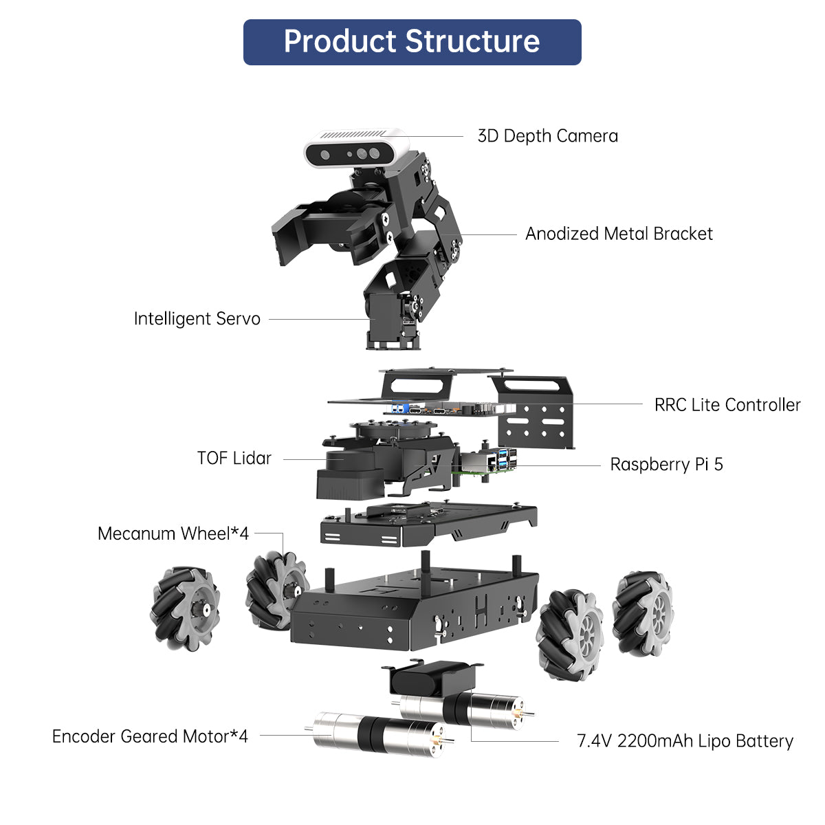 hiwonder landerpi robot car