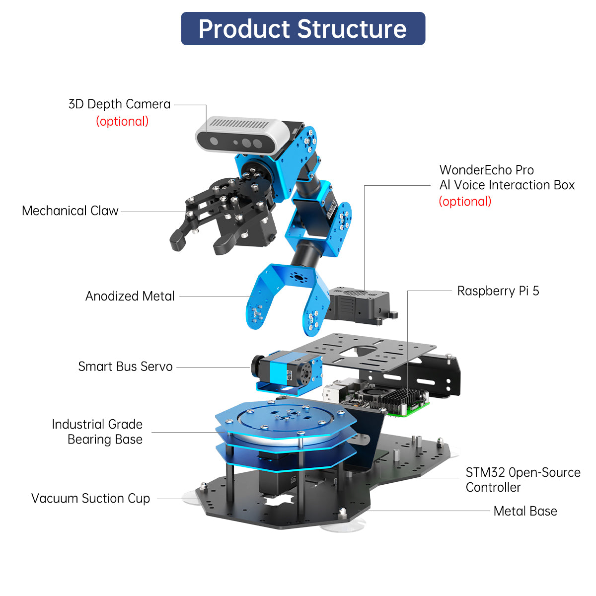 Hiwonder ArmPi Ultra ROS2 3D Vision Robot Arm, with Multimodal Large AI Model (ChatGPT), AI Voice Interaction, Vision Recognition, Tracking & Sorting