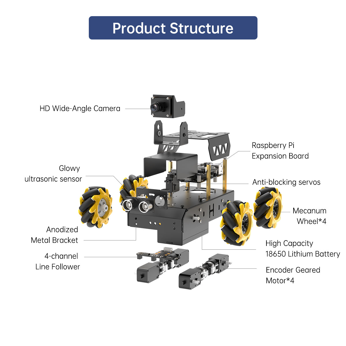 Hiwonder TurboPi Raspberry Pi ROS2 Robot Car with Mecanum Wheels, AI Vision & Tracking, Integrated Multimodal Large AI Model ChatGPT, and Voice Interaction