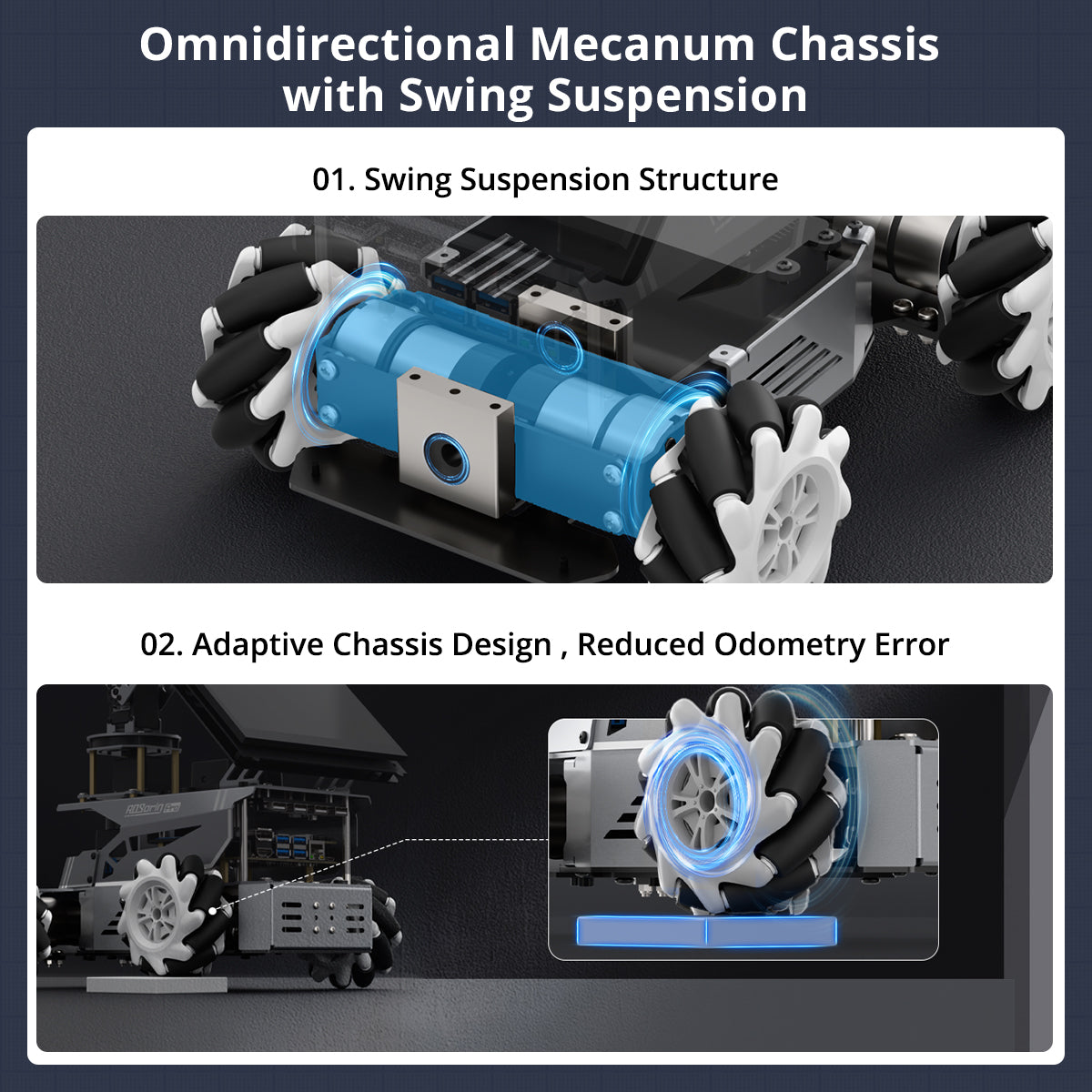 Omnidirectional Mecanum Chassis with Swing Suspension