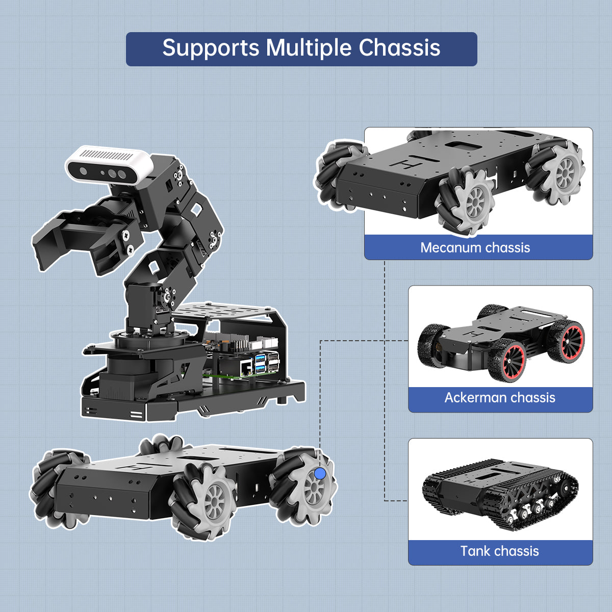Supports Multiple Chassis