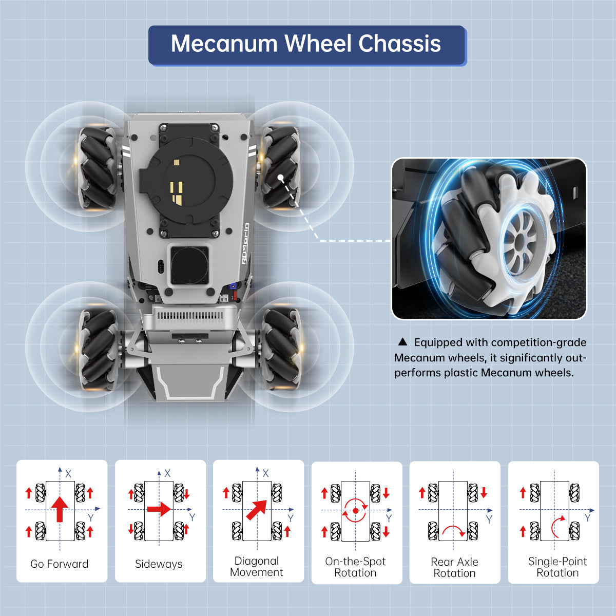 hiwonder robot chassis