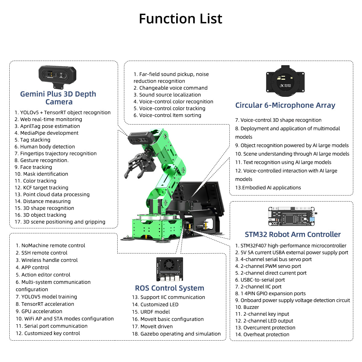 JetArm JETSON NANO Robot Arm ROS1 ROS2 Open Source Vision Recognition Program Robot