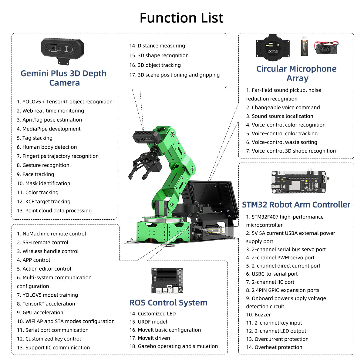 JetArm JETSON NANO Robot Arm ROS Open Source Vision Recognition Program Robot