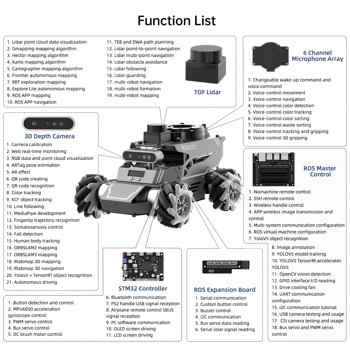 chatgpt ros2 robot learning