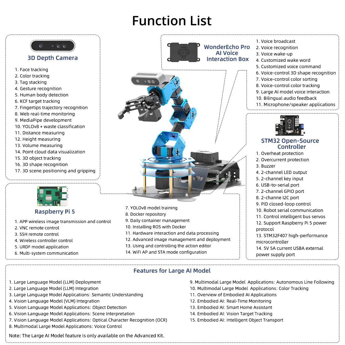 Hiwonder ArmPi Ultra ROS2 3D Vision Robot Arm, with Multimodal Large AI Model (ChatGPT), AI Voice Interaction, Vision Recognition, Tracking & Sorting