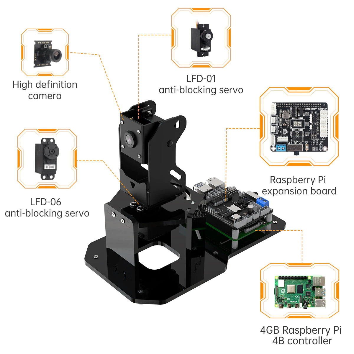 Hiwonder VisionPi AI Raspberry Pi 4B Camera Pan-tilt Python Programming