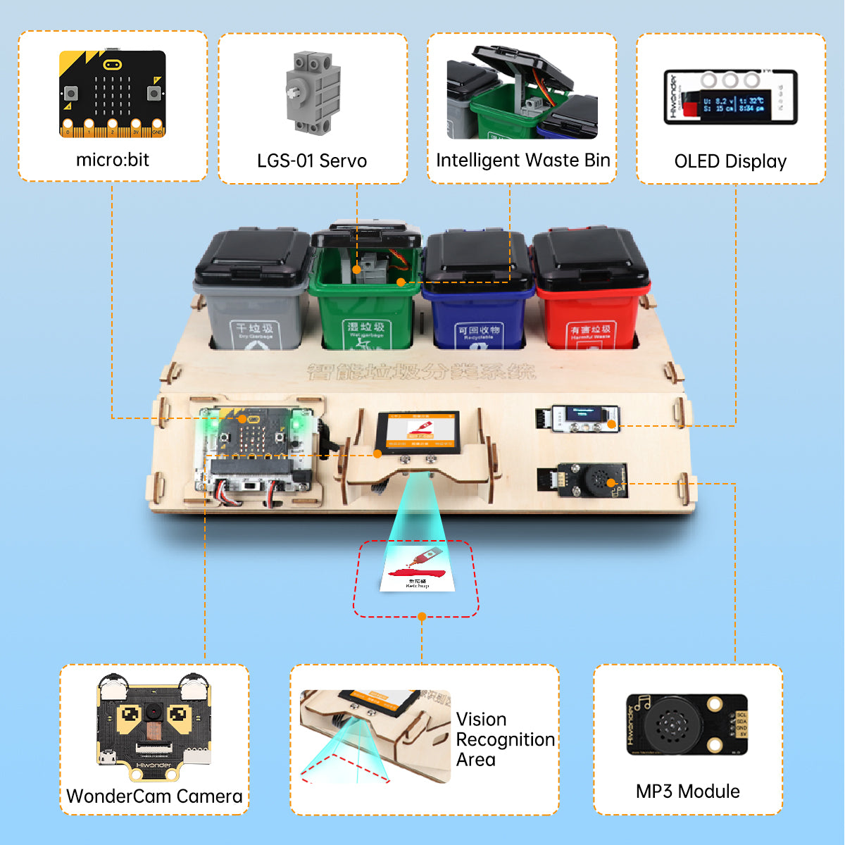 Waste Sorting Robot Kit: Hiwonder AI Vision Waste Classification Kit with Audio Broadcast Powered by micro:bit