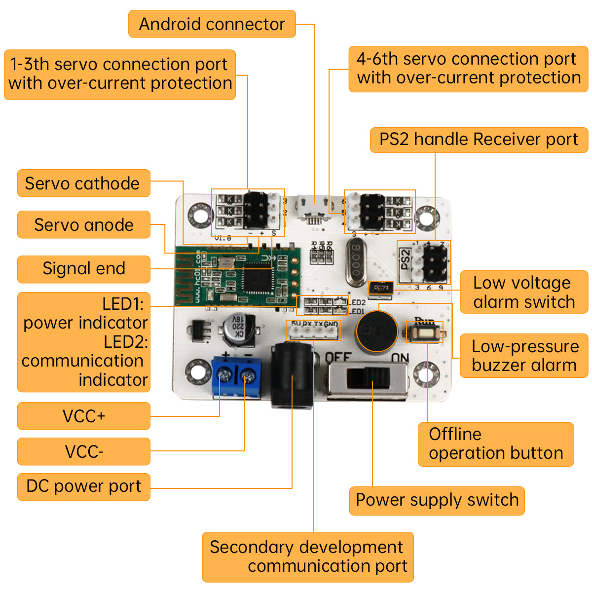 LSC-6: Hiwonder 6 CH Bluetooth 4.0 Servo Controller Module RC Robot Toy for Children