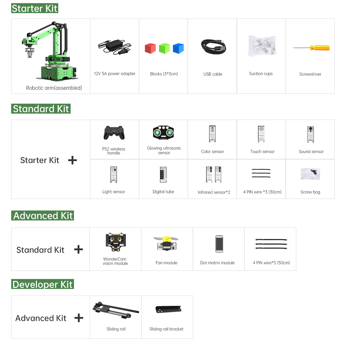Starter Kit Standard Kit Advanced Kit Developer Kit