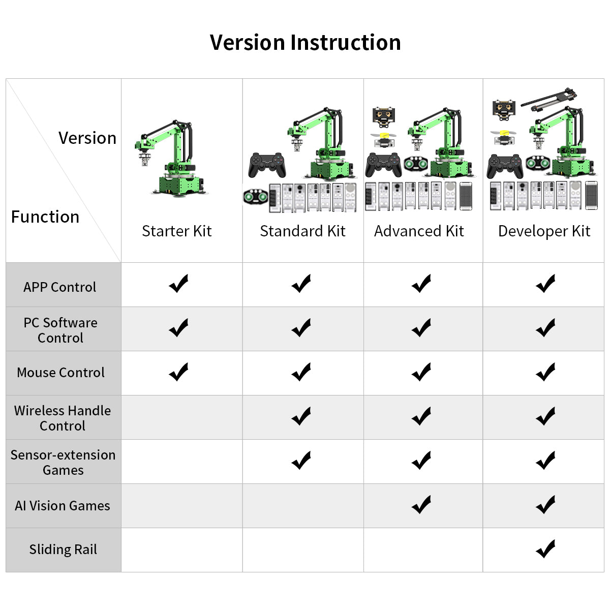 Version Instruction